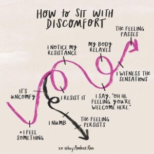 Graphic for sitting with discomfort. A step by step visual illustration of how to sit with discomfort from feeling the emotion to the feeling passing by